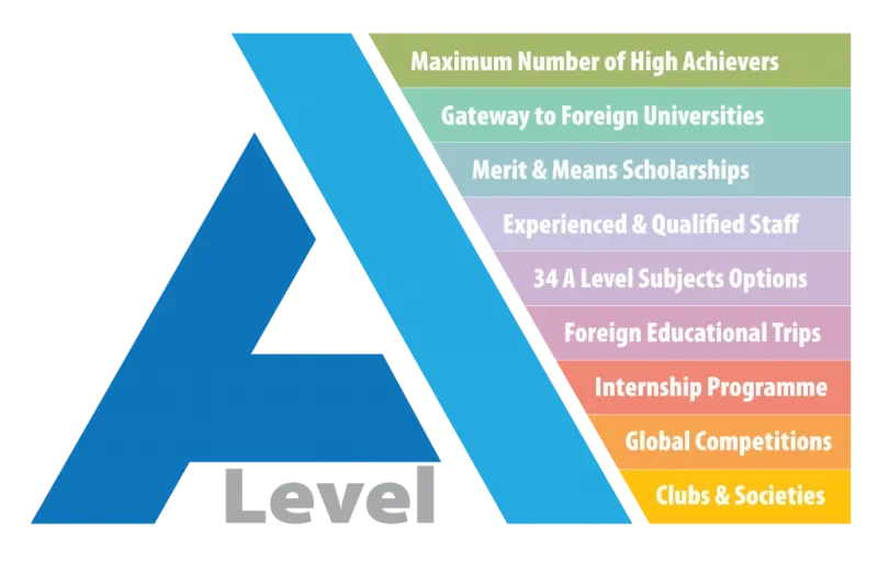 AP và A-Level khác nhau như thế nào Nên chọn cái nào