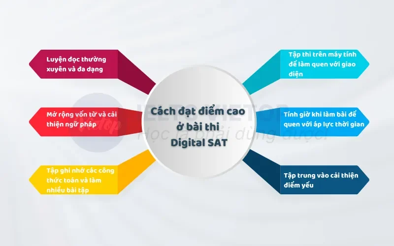 Xây dựng lộ trình ôn luyện SAT cá nhân hóa và hiệu quả