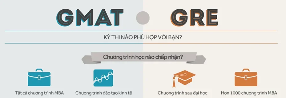       Kỳ thi GMAT khác gì so với GRE?             