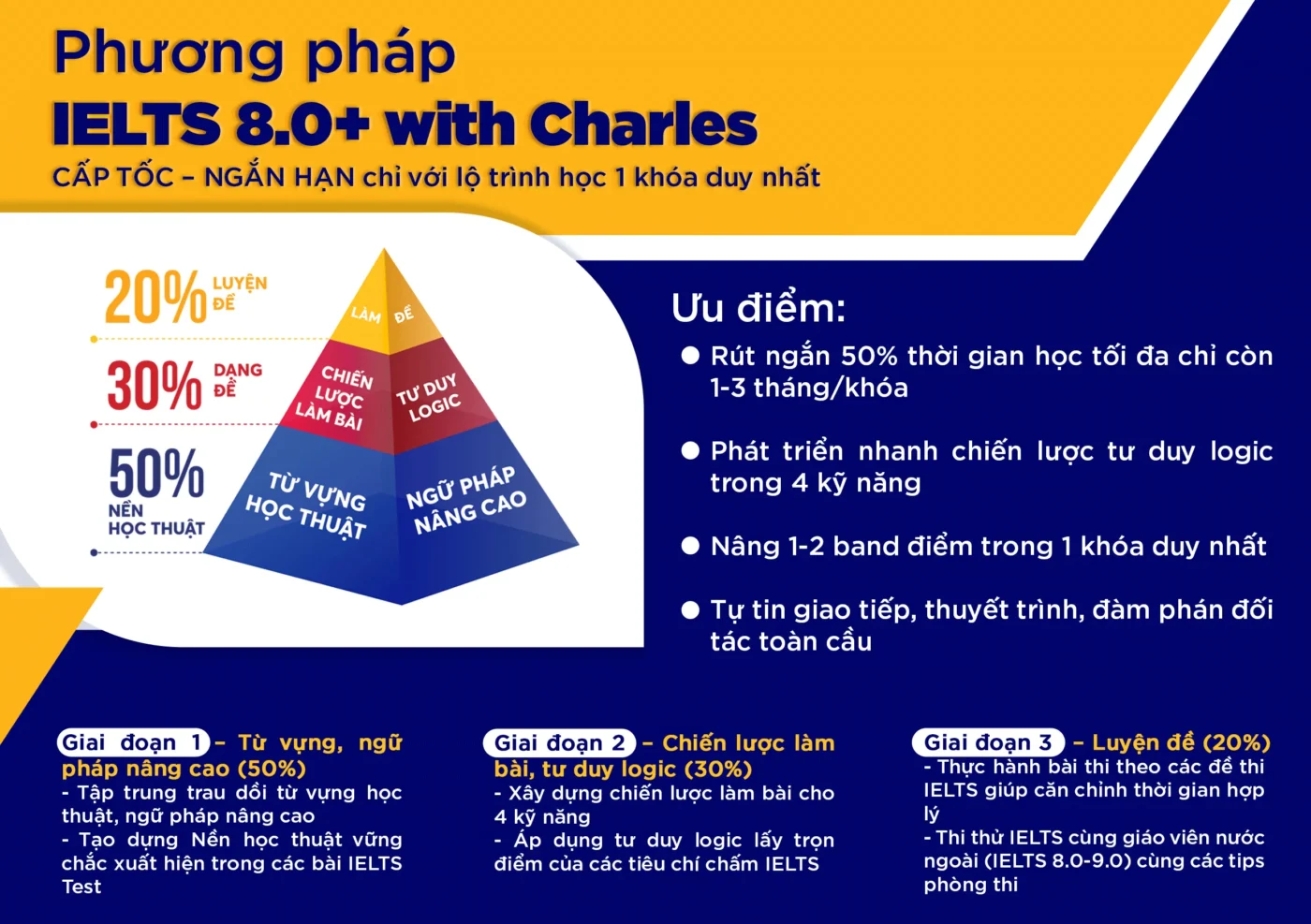 Lộ trình và bí quyết luyện thi IELTS 8.0 hiệu quả cho từng kỹ năng
