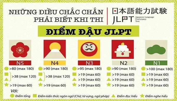    Kỳ thi JLPT tiếng Nhật và các cấp độ                   